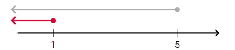 Алгебра 8 класс учебник Макарычев, Миндюк номер 997
