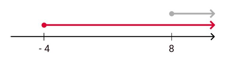 Алгебра 8 класс учебник Макарычев, Миндюк номер 997