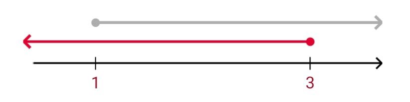 Алгебра 8 класс учебник Макарычев, Миндюк номер 999