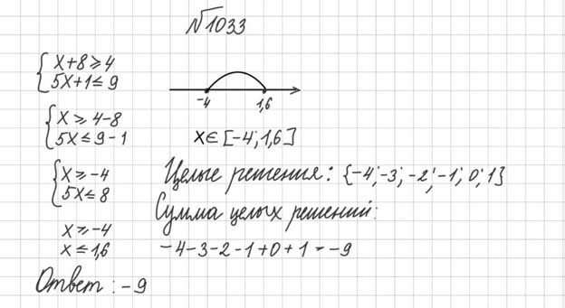 Ответ к учебнику по алгебре 8 класс Мерзляк, Полонский, Якир номер 1033