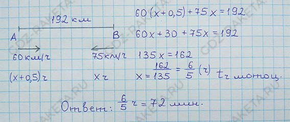 Ответ к учебнику по алгебре 8 класс Мерзляк, Полонский, Якир номер 170