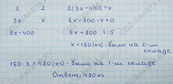 Ответ к учебнику по алгебре 8 класс Мерзляк, Полонский, Якир номер 194
