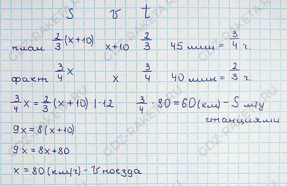 Ответ к учебнику по алгебре 8 класс Мерзляк, Полонский, Якир номер 222