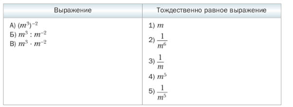 Ответ к учебнику по алгебре 8 класс Мерзляк, Полонский, Якир номер 274