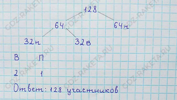 Ответ к учебнику по алгебре 8 класс Мерзляк, Полонский, Якир номер 319