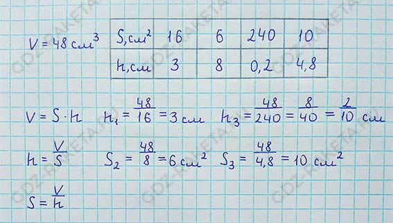 Ответ к учебнику по алгебре 8 класс Мерзляк, Полонский, Якир номер 324