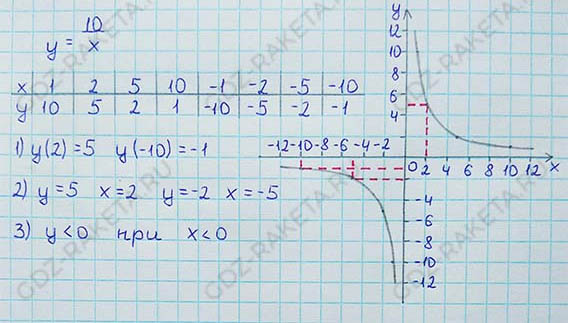 Ответ к учебнику по алгебре 8 класс Мерзляк, Полонский, Якир номер 331