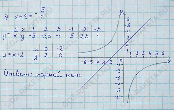 Ответ к учебнику по алгебре 8 класс Мерзляк, Полонский, Якир номер 339