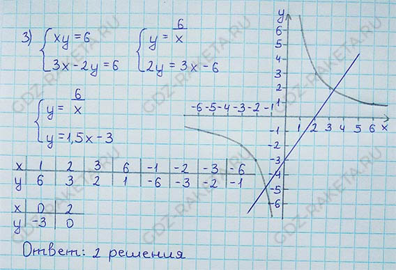 Ответ к учебнику по алгебре 8 класс Мерзляк, Полонский, Якир номер 343