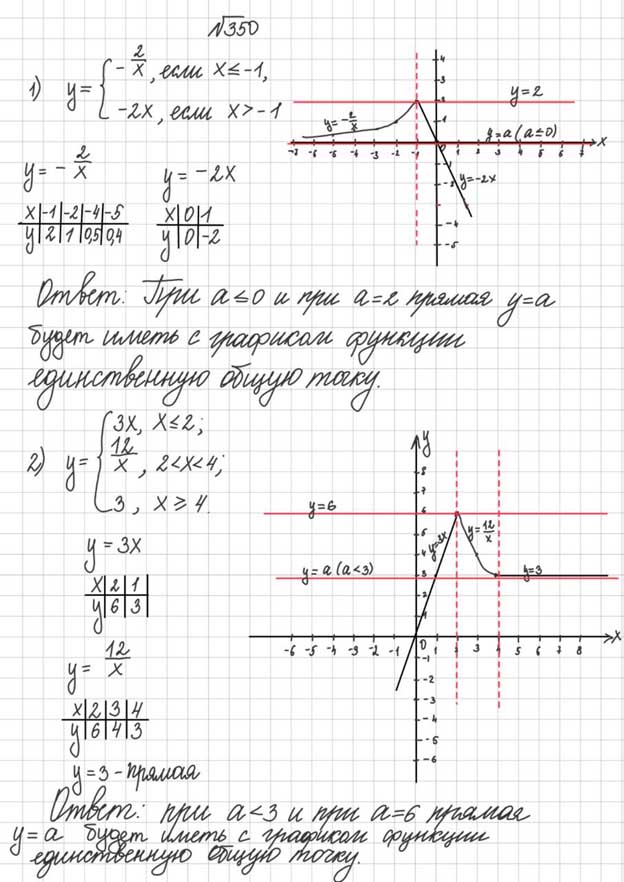 Ответ к учебнику по алгебре 8 класс Мерзляк, Полонский, Якир номер 350