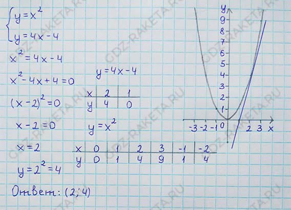 Ответ к учебнику по алгебре 8 класс Мерзляк, Полонский, Якир номер 356
