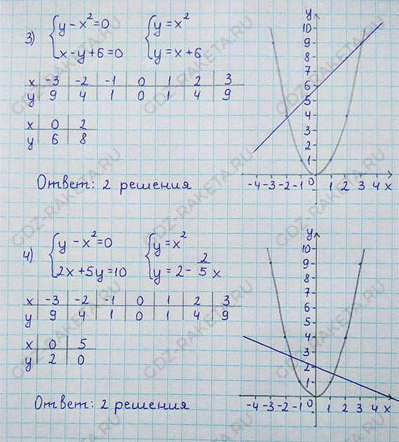 Ответ к учебнику по алгебре 8 класс Мерзляк, Полонский, Якир номер 359