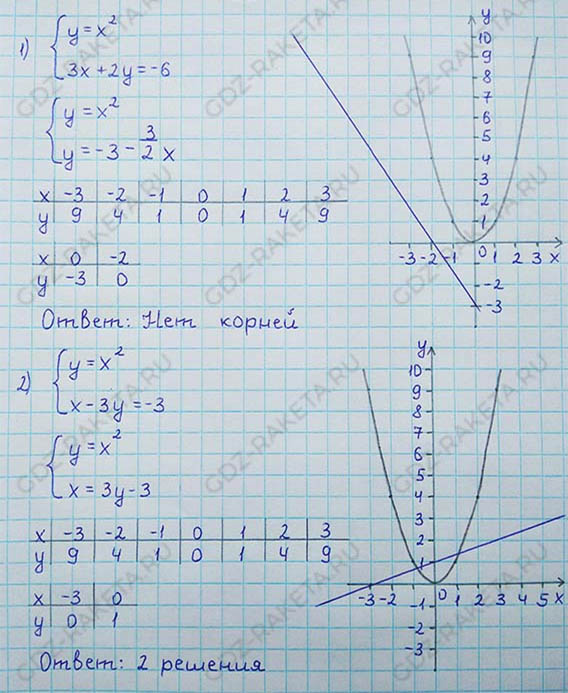 Ответ к учебнику по алгебре 8 класс Мерзляк, Полонский, Якир номер 360