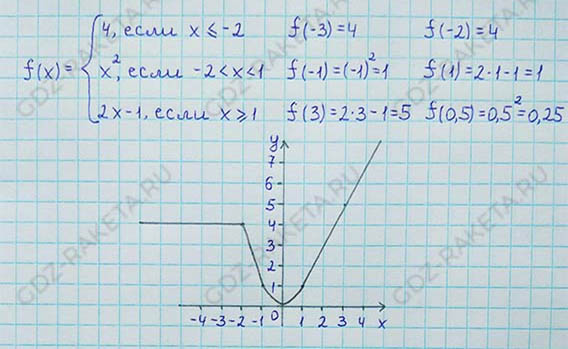 Ответ к учебнику по алгебре 8 класс Мерзляк, Полонский, Якир номер 361