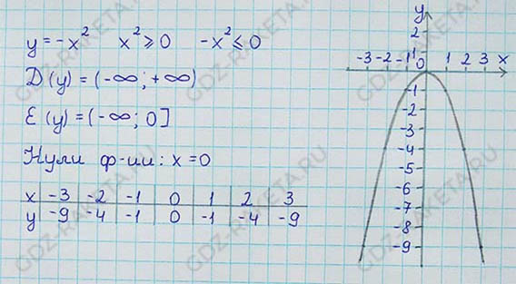 Ответ к учебнику по алгебре 8 класс Мерзляк, Полонский, Якир номер 367