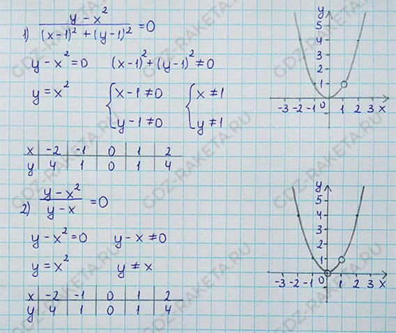 Ответ к учебнику по алгебре 8 класс Мерзляк, Полонский, Якир номер 368
