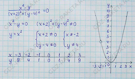 Ответ к учебнику по алгебре 8 класс Мерзляк, Полонский, Якир номер 369