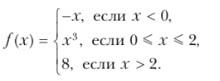 Ответ к учебнику по алгебре 8 класс Мерзляк, Полонский, Якир номер 385