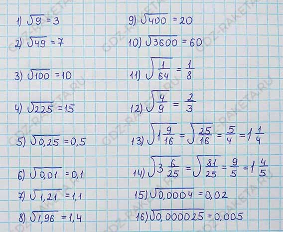 Ответ к учебнику по алгебре 8 класс Мерзляк, Полонский, Якир номер 401