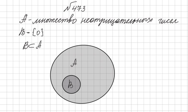 Ответ к учебнику по алгебре 8 класс Мерзляк, Полонский, Якир номер 473
