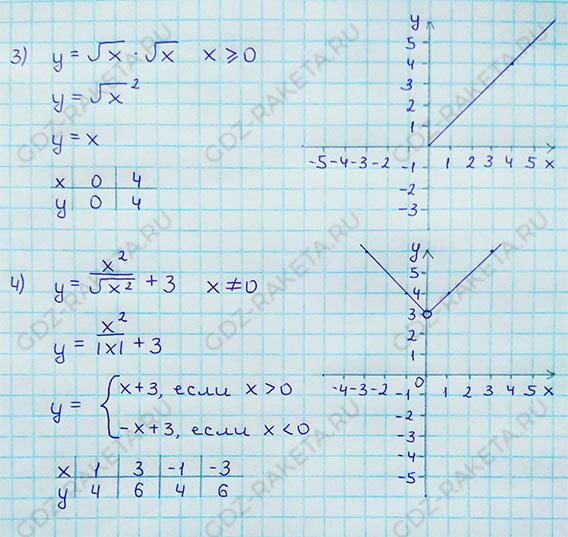Ответ к учебнику по алгебре 8 класс Мерзляк, Полонский, Якир номер 542