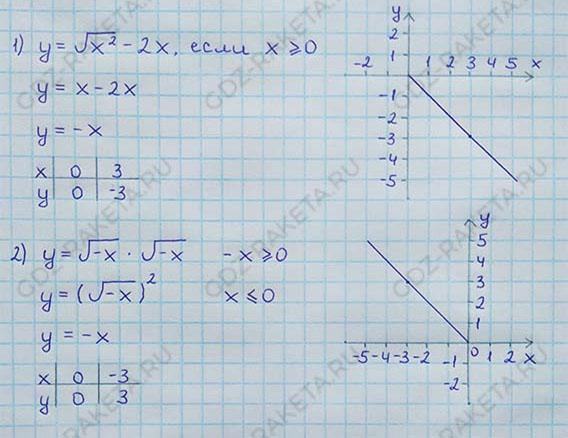 Ответ к учебнику по алгебре 8 класс Мерзляк, Полонский, Якир номер 543