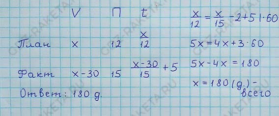 Ответ к учебнику по алгебре 8 класс Мерзляк, Полонский, Якир номер 603