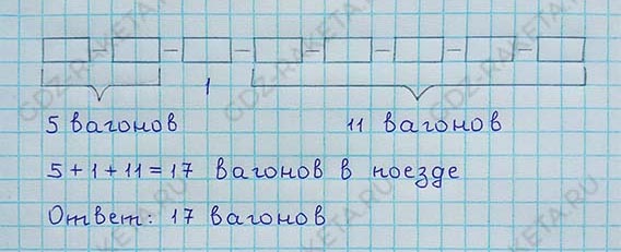 Ответ к учебнику по алгебре 8 класс Мерзляк, Полонский, Якир номер 606