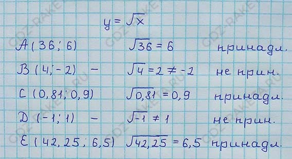 Ответ к учебнику по алгебре 8 класс Мерзляк, Полонский, Якир номер 611