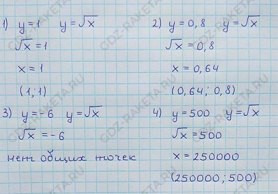 Ответ к учебнику по алгебре 8 класс Мерзляк, Полонский, Якир номер 615