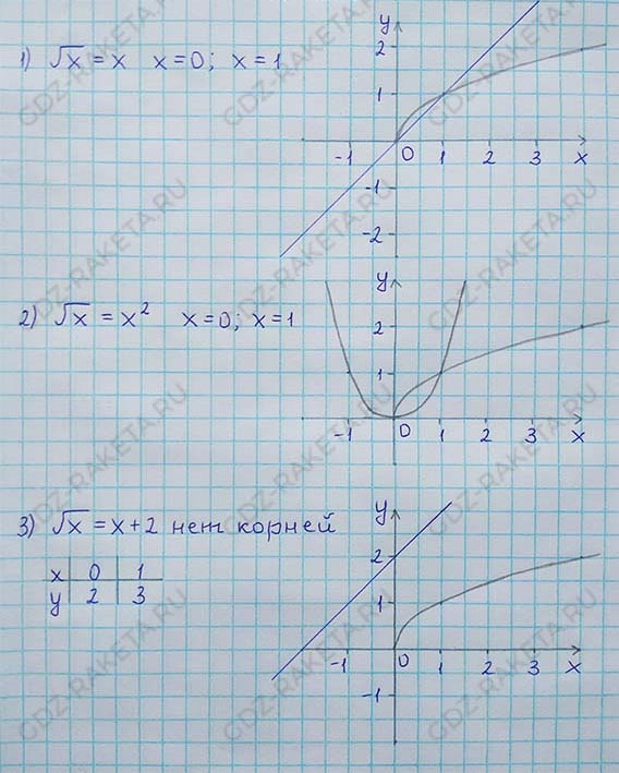 Ответ к учебнику по алгебре 8 класс Мерзляк, Полонский, Якир номер 628