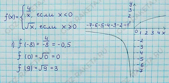 Ответ к учебнику по алгебре 8 класс Мерзляк, Полонский, Якир номер 635
