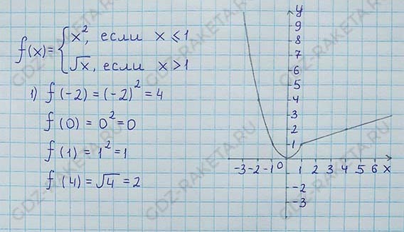 Ответ к учебнику по алгебре 8 класс Мерзляк, Полонский, Якир номер 636