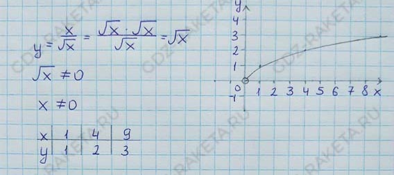 Ответ к учебнику по алгебре 8 класс Мерзляк, Полонский, Якир номер 638