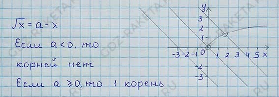 Ответ к учебнику по алгебре 8 класс Мерзляк, Полонский, Якир номер 641