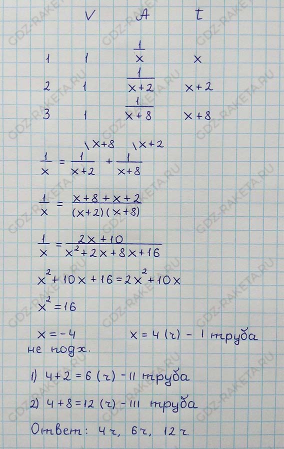 Ответ к учебнику по алгебре 8 класс Мерзляк, Полонский, Якир номер 851