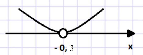 Алгебра 9 класс учебник Макарычев номер 264 