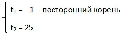 Алгебра 9 класс учебник Макарычев номер 283 