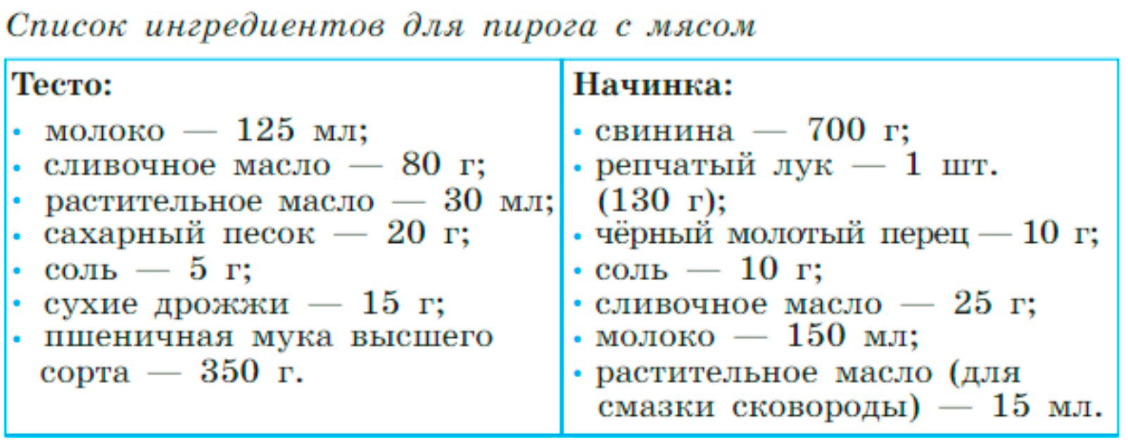 Алгебра 9 класс учебник Макарычев номер 72 