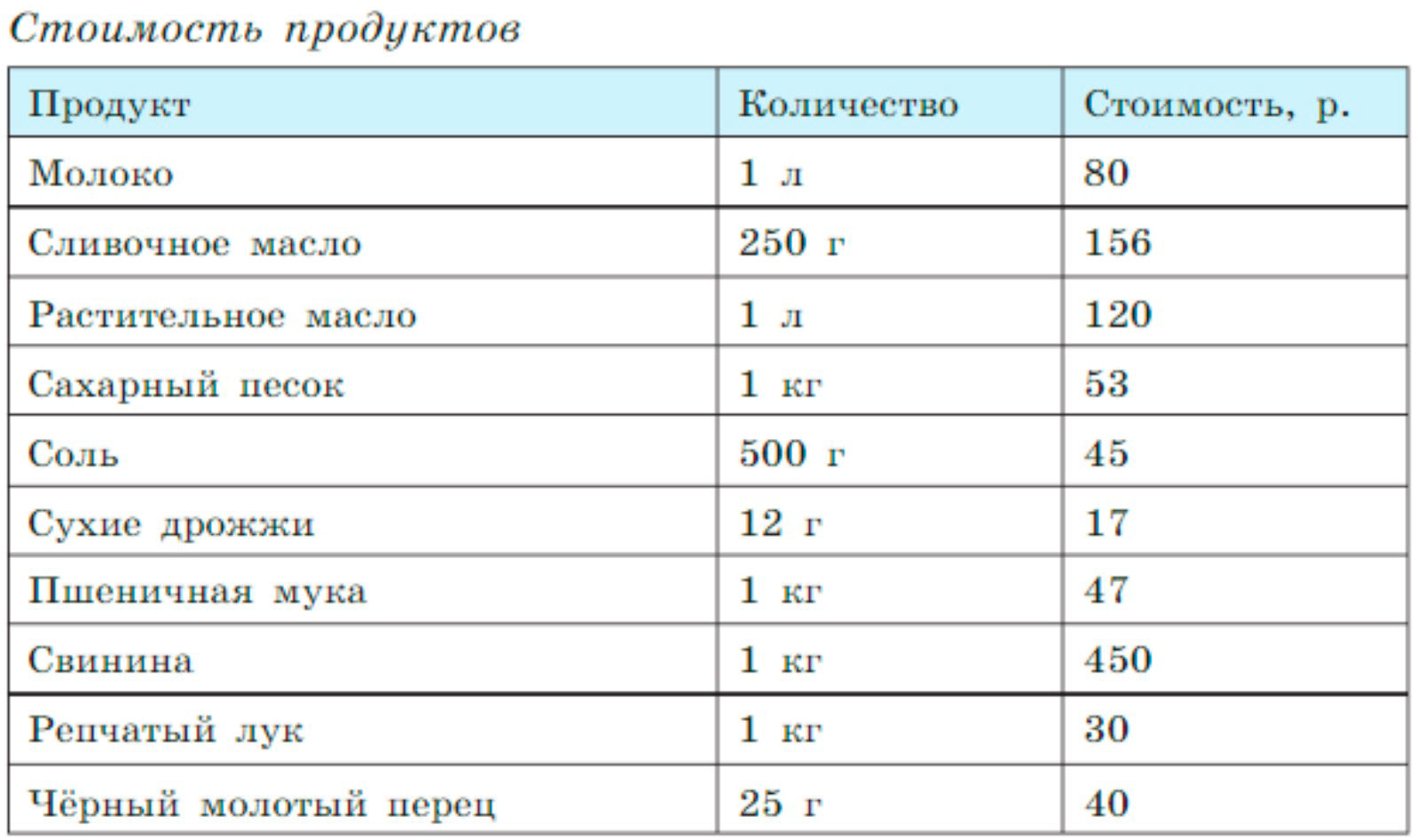 Алгебра 9 класс учебник Макарычев номер 72 