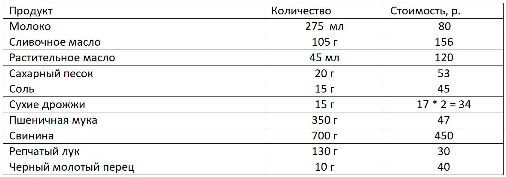 Решение по алгебре 9 класса учебник Макарычев номер 72 Алгебра 9 класс учебник Макарычев номер 72