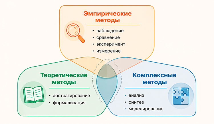 Учебник по биологии 10 класс. Авторы: Пасечник, Каменский. Страница 24, год 2026.