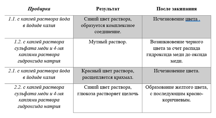 Учебник по биологии 10 класс. Авторы: Пасечник, Каменский. Страница 85, год 2026.
