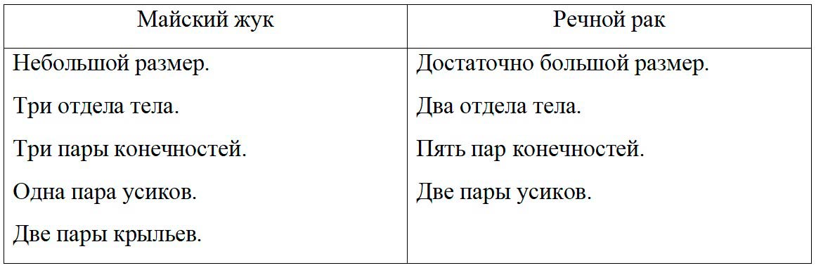 Биология 8 класс учебник Пасечник страница 115. 2023 год Биология 8 класс учебник Пасечник страница 115. 2023 год