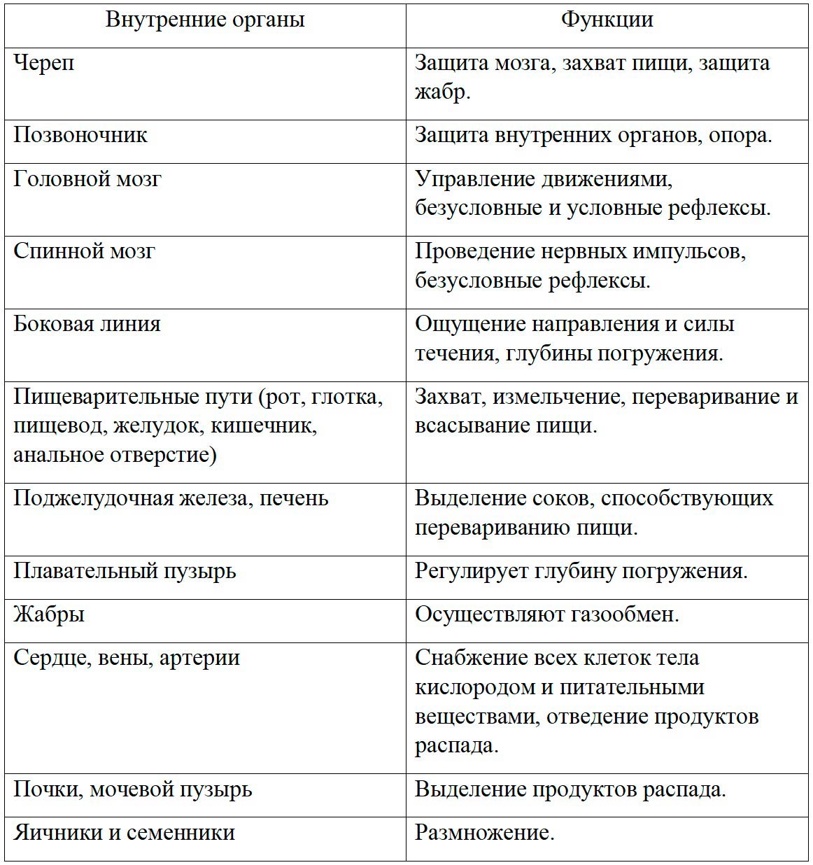 Биология 8 класс учебник Пасечник страница 150. 2023 год Биология 8 класс учебник Пасечник страница 150. 2023 год