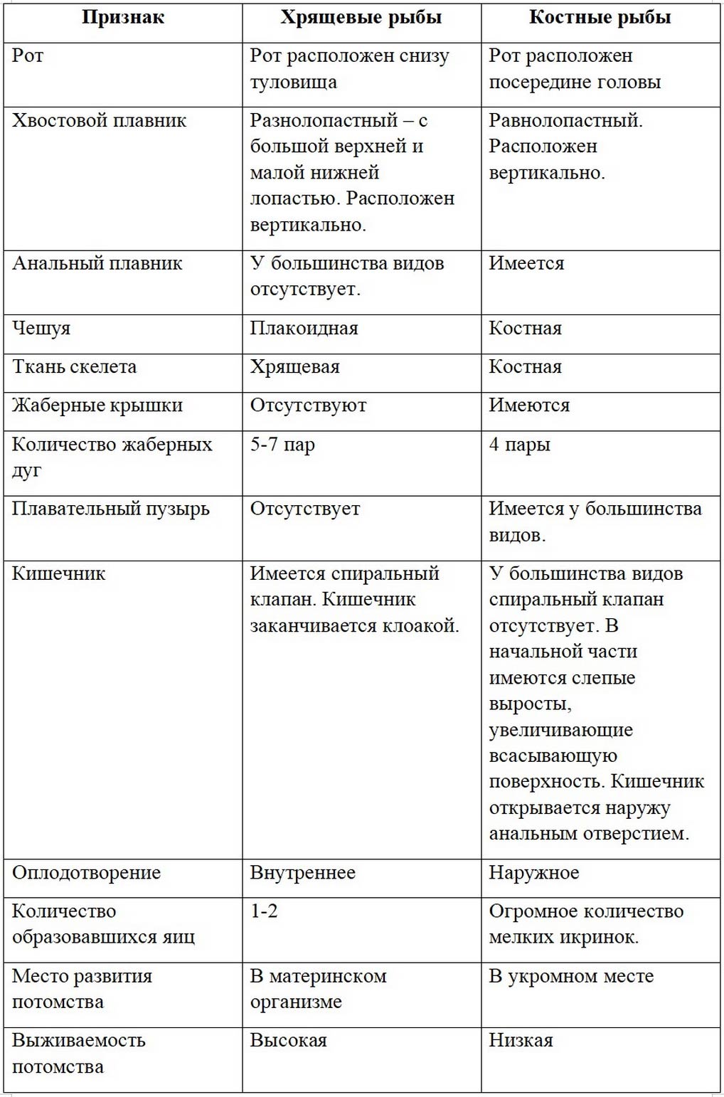 Биология 8 класс учебник Пасечник страница 159. 2023 год Биология 8 класс учебник Пасечник страница 159. 2023 год