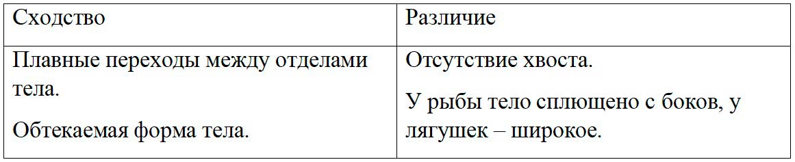 Биология 8 класс учебник Пасечник страница 162. 2023 год Биология 8 класс учебник Пасечник страница 162. 2023 год