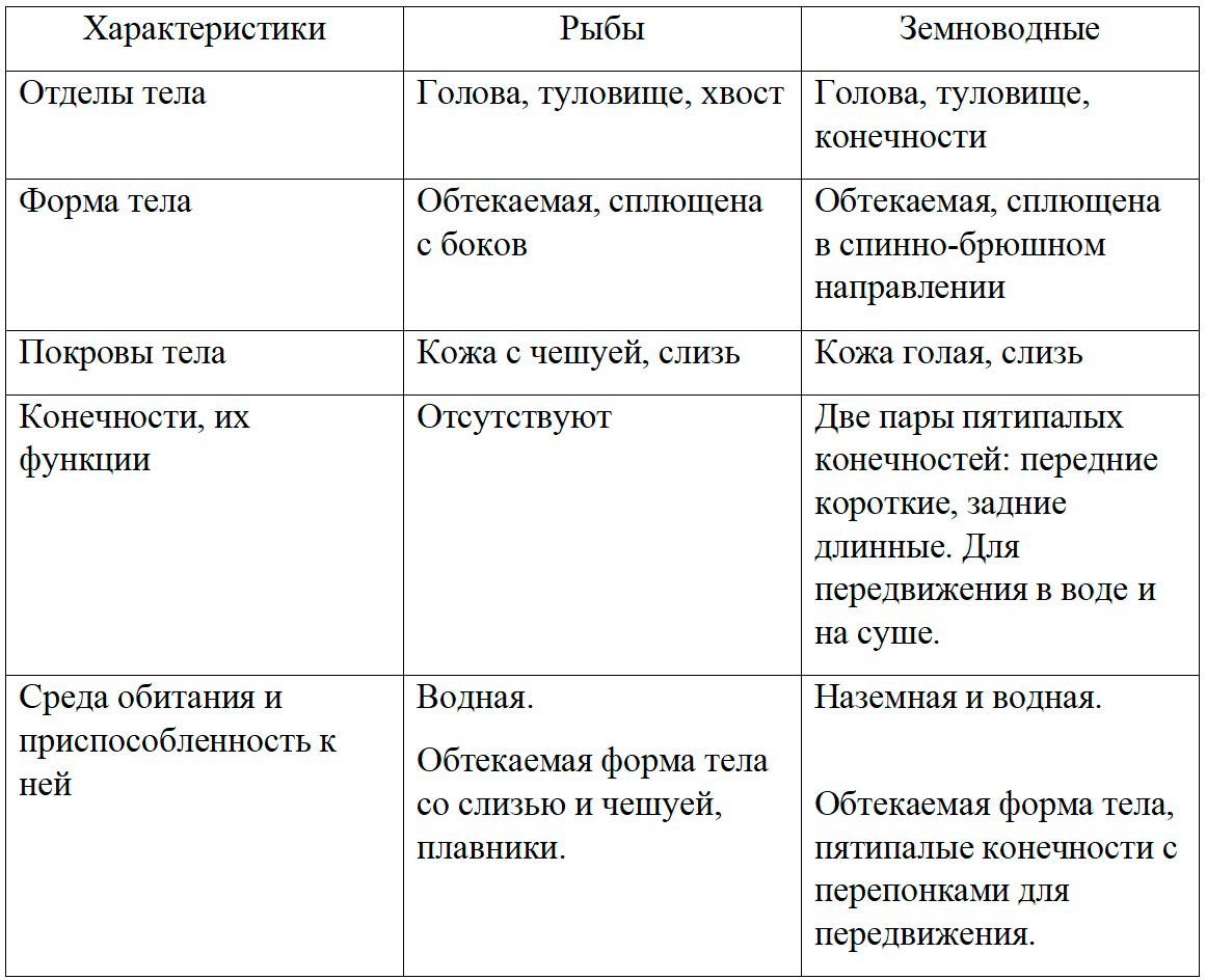 Биология 8 класс учебник Пасечник страница 163. 2023 год Биология 8 класс учебник Пасечник страница 163. 2023 год