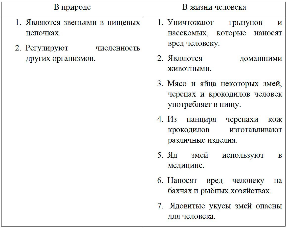 Биология 8 класс учебник Пасечник страница 176. 2023 год Биология 8 класс учебник Пасечник страница 176. 2023 год
