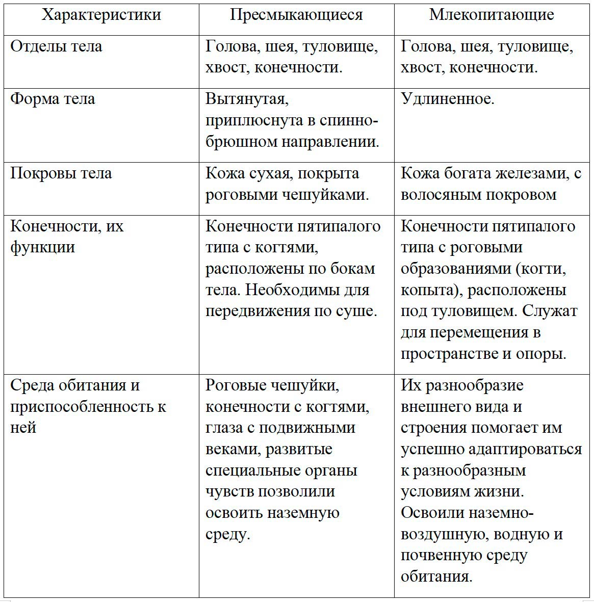Биология 8 класс учебник Пасечник страница 197. 2023 год Биология 8 класс учебник Пасечник страница 197. 2023 год